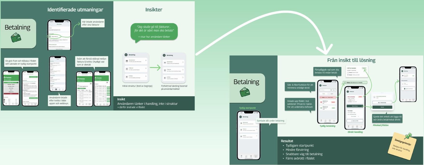 Parkster – från insikt till lösning