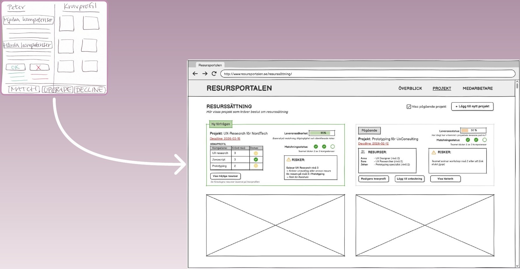 Resursportalen – från skiss till prototyp
